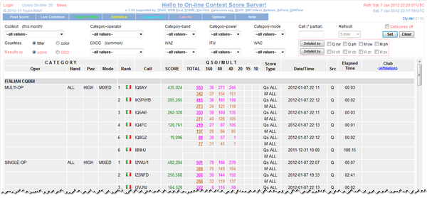 Live Contest Score Server